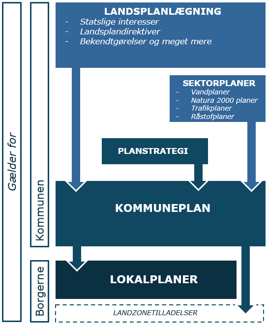 Hvad er en kommuneplan?